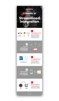 arteco-streamlined-integration-small