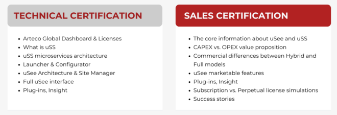 Technical & Sales certification topics
