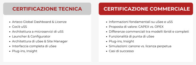 argomenti delle certificazioni Technical e Sales
