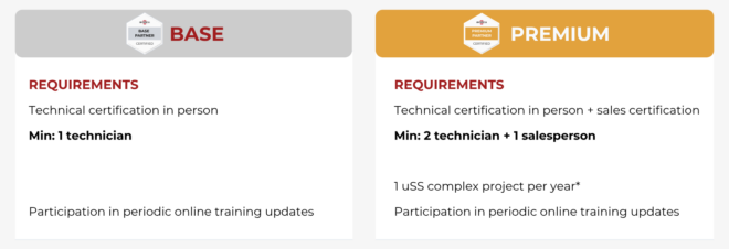 Requirement Synergy matrix