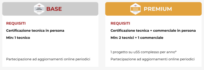 Requisiti Synergy matrice